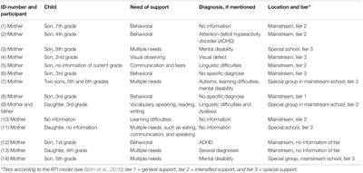 Promoting Well-Being of Children at School: Parental Agency in the Context of Negotiating for Support